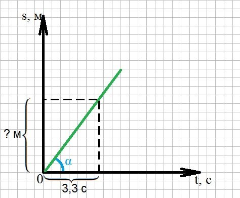 Проекции на оси