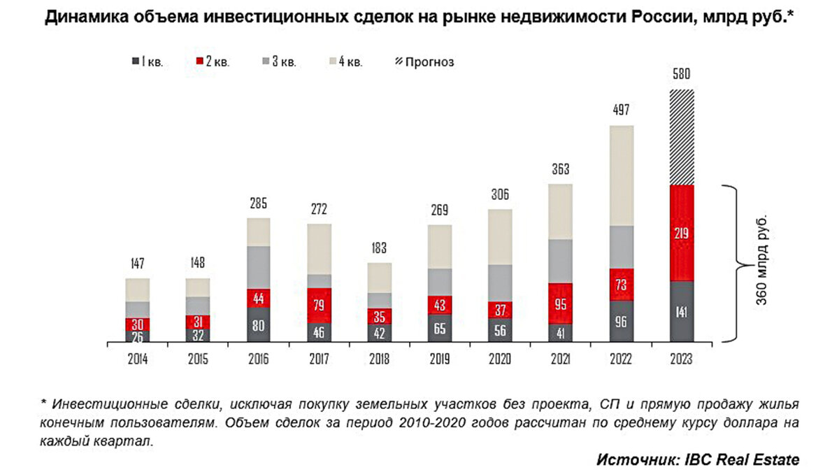 Объем рынка дизайна интерьера в россии