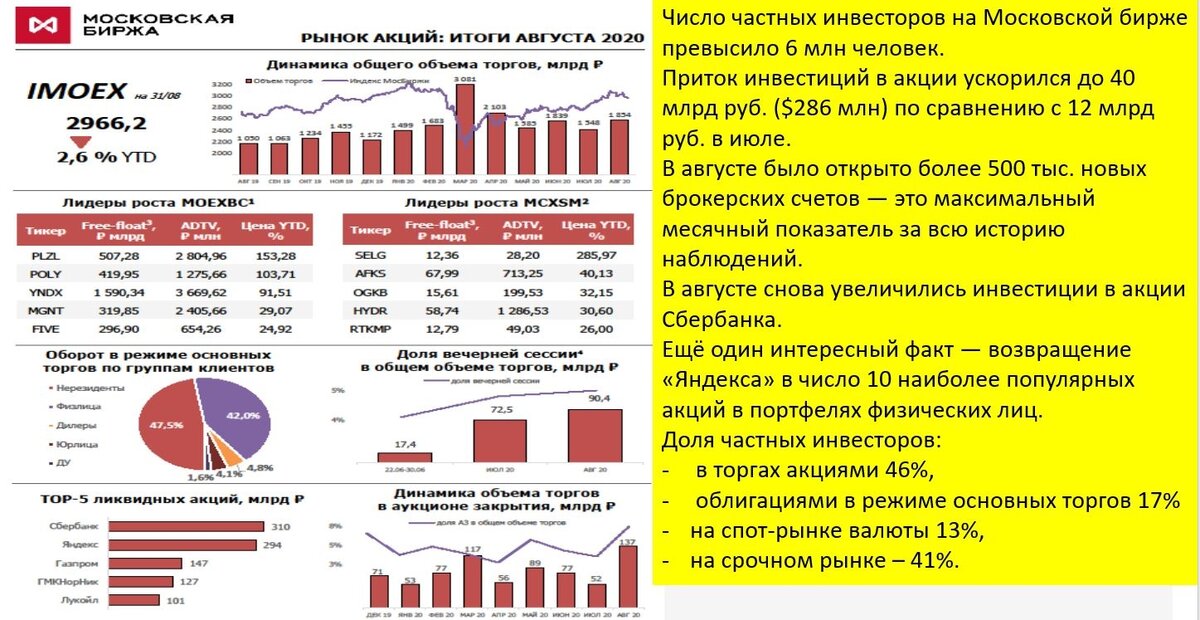 По поводу накрутки поведенческих факторов по результатам звоните: +7(901)517-34-54 Максим