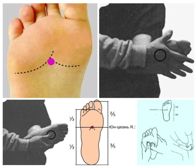 Точка приводить. Точка r1 Юн-цюань. Юнь цюань точка акупунктуры. Юн цюань точка долголетия. Точка Юн-цюань на ступне.