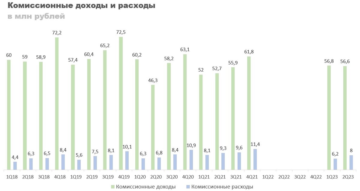 Индексы 3 квартал 2020