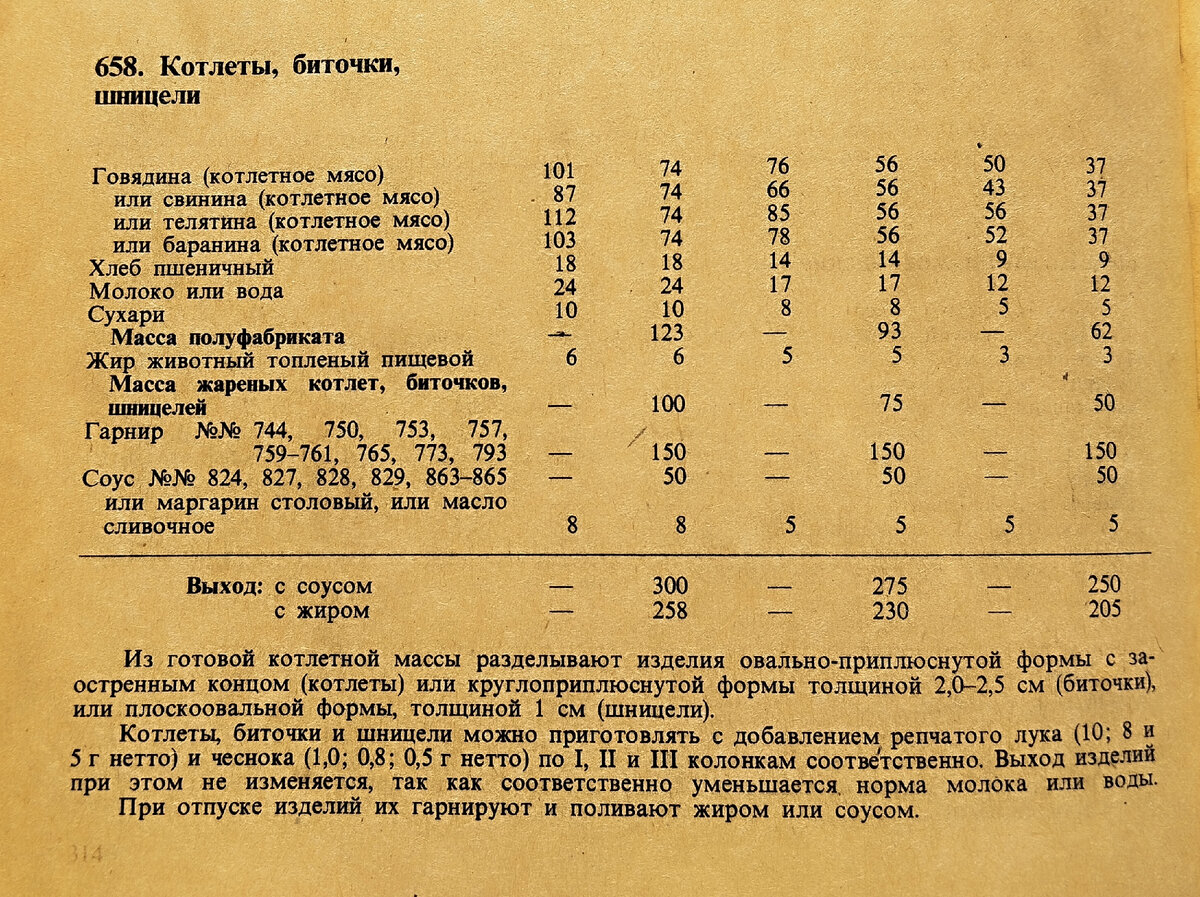 Сборник рецептур 1983 года