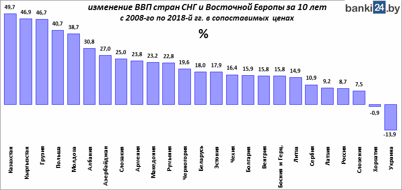 Карта ввп европы