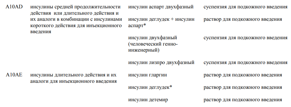Приложение №2 к списку ЖНВЛП