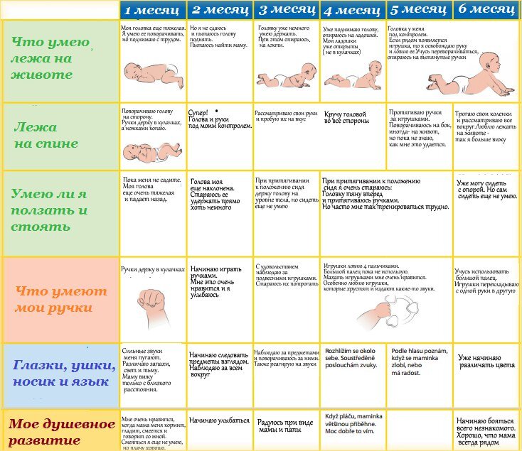 Календарь развития ребенка от рождения до года