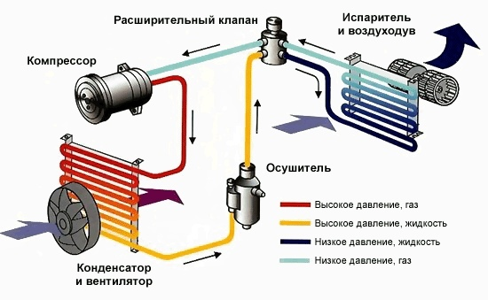 ☰ Как заправить кондиционер своими руками ➤ Киев Комфорт