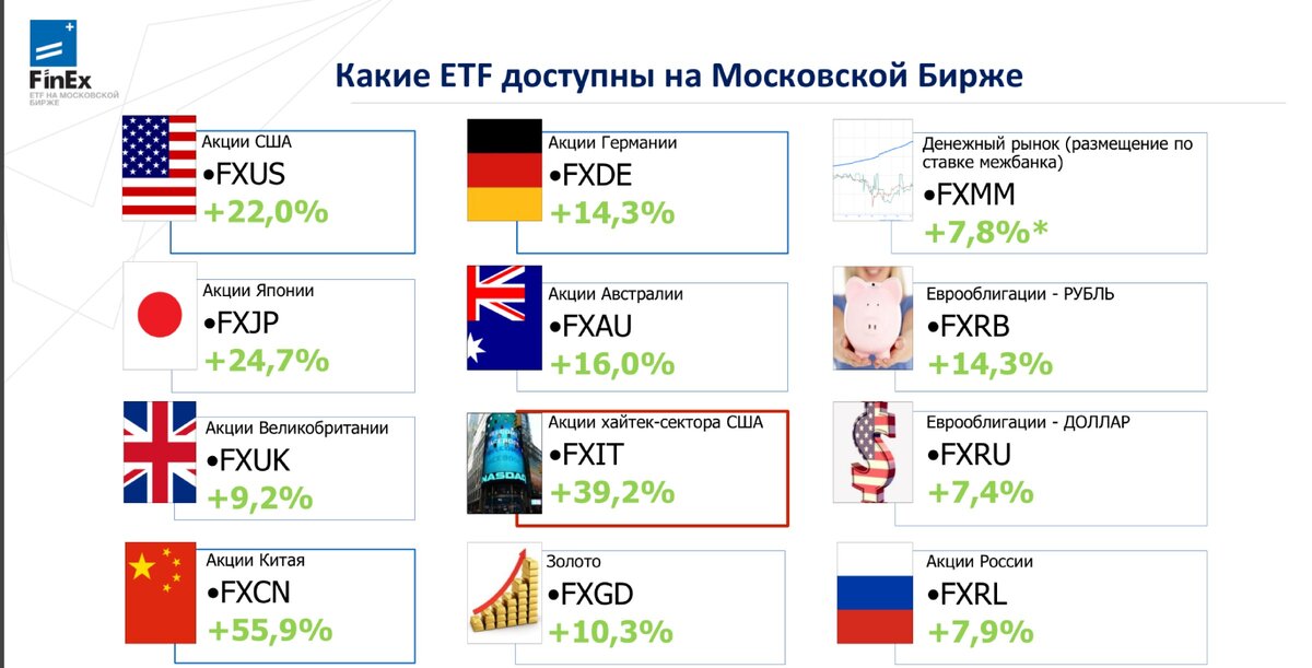 Решил все не расписывать, так как на этой картинке все предельно ясно. 