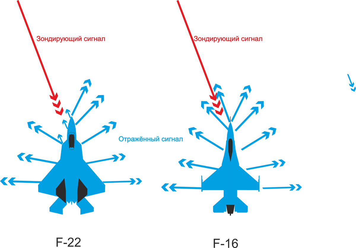 Схема автора