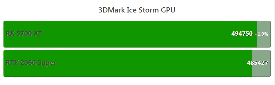 Тест в бенчмарке