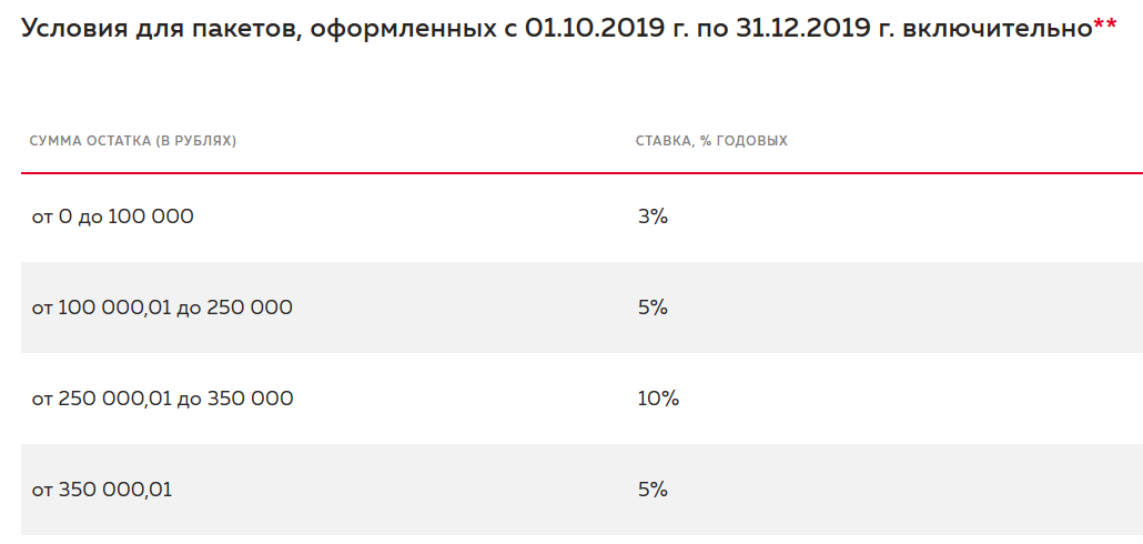 Взато с сайта Росбанка