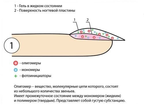 Компоненты которые выделяют тепло