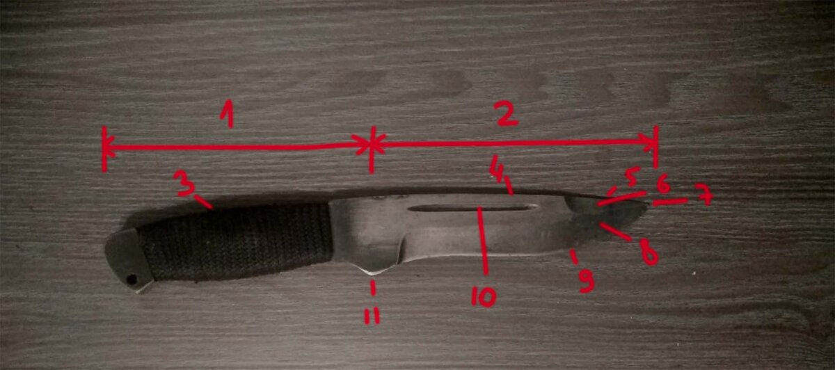 Устройство ножа