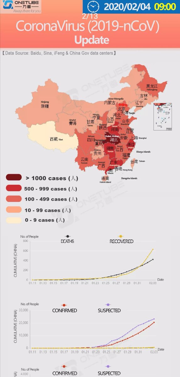 Данные из WeChat