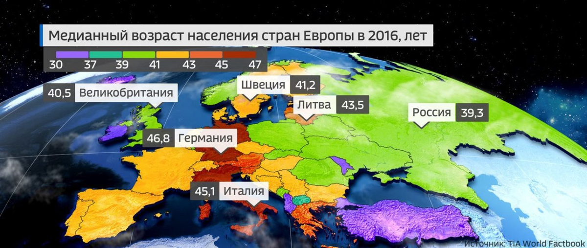 Карта возрастов россии. Население Европы по странам. Самые населенные страны Европы. Численность населения Европы. Возраст населения Европы.