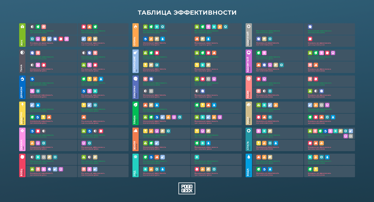 Таблица эффективности типов покемонов Pokemon Type Charts Pokemon type chart, Type chart, Pokemon