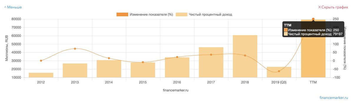 Тинькофф финансовый план