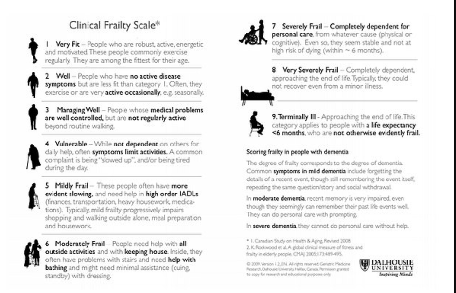 Рейтинг системы ранжирования пациентов