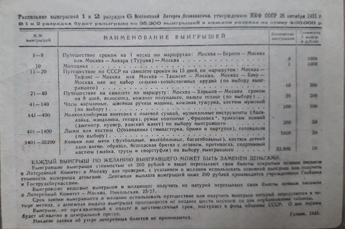 оборотная сторона билета.