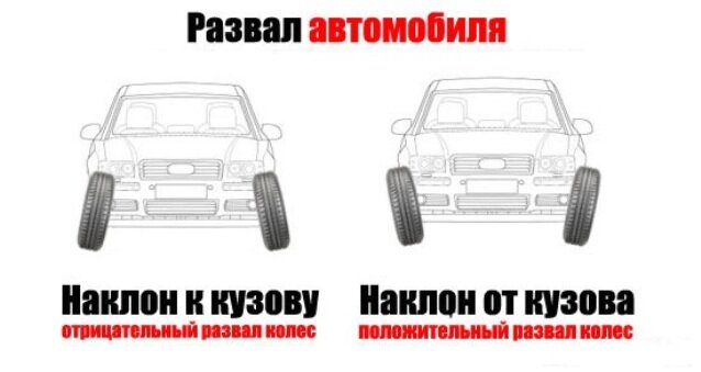 Завалено колесо переднее причины