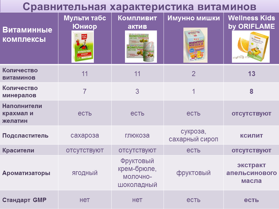 Сравнительная характеристика.