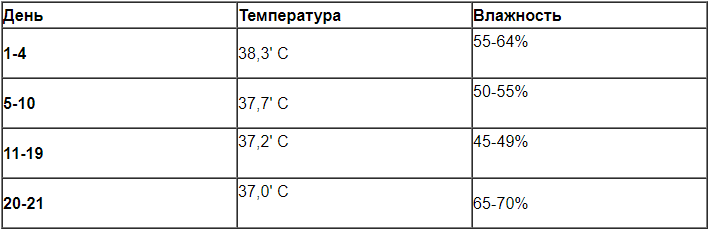 Как подобрать нагревательный элемент для инкубатора