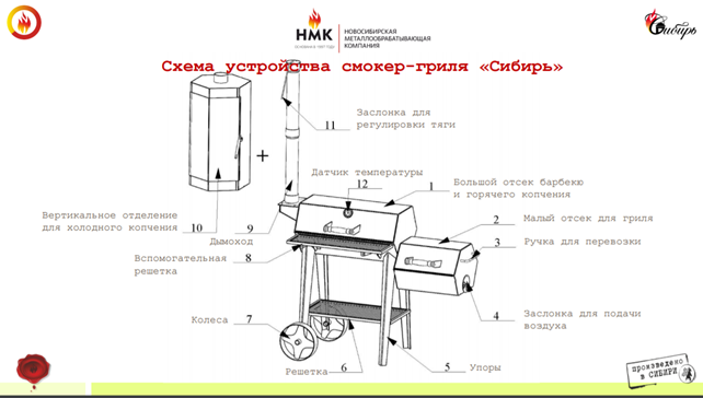 Bbq смокер чертежи