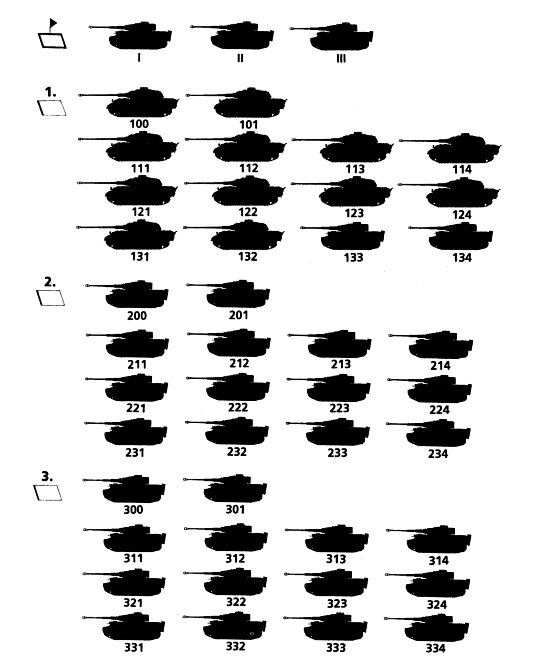 Организационно-штатная структура 503-го тяжелого танкового батальона в июле 1944 года