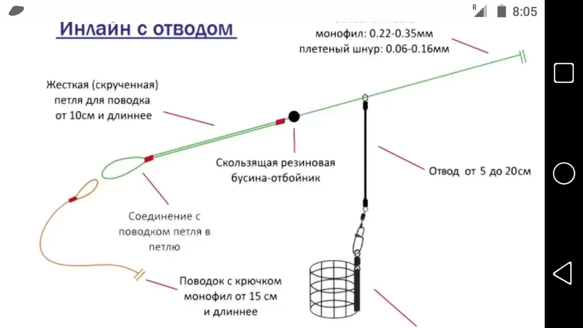 Готовая фидерная оснастка Удочка из пикера для ловли карася в стоячей воде + без кормушки Фото заметки из 