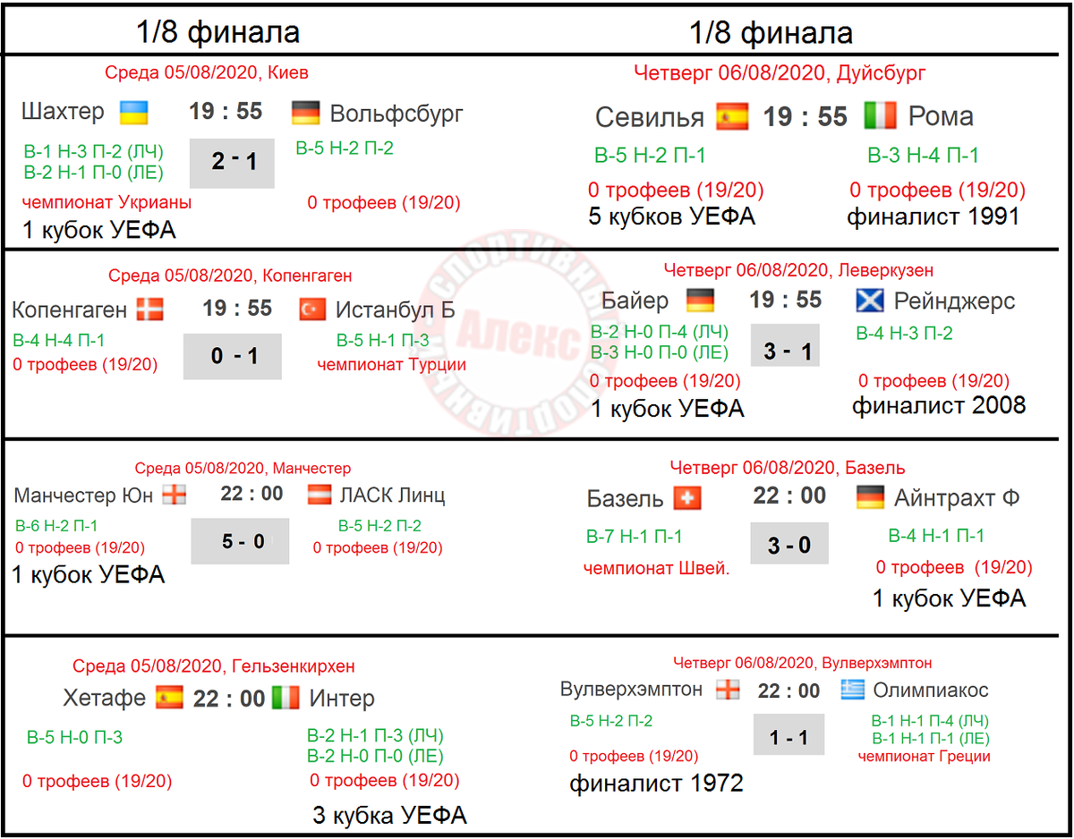 Стали известны даты расписания плей-офф Лиги Европы 2019/2020. | Алекс  Спортивный * Футбол | Дзен