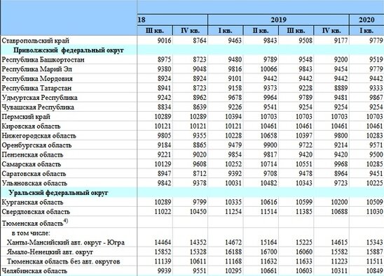 Официальные данные за 2020 год