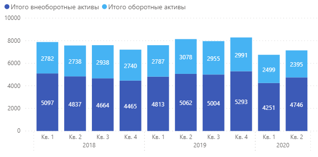 ММК - активы