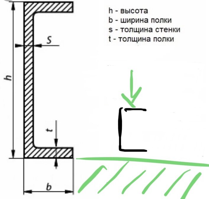 Забор на винтовых сваях