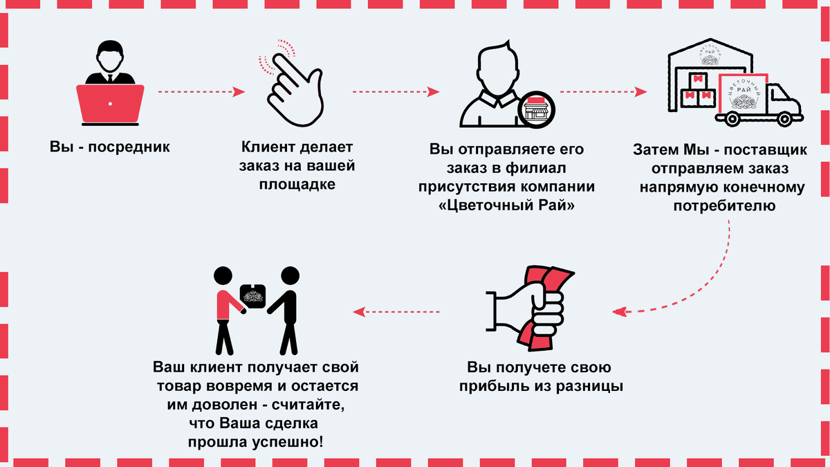 Часто