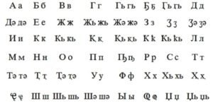 Абхазский алфавит