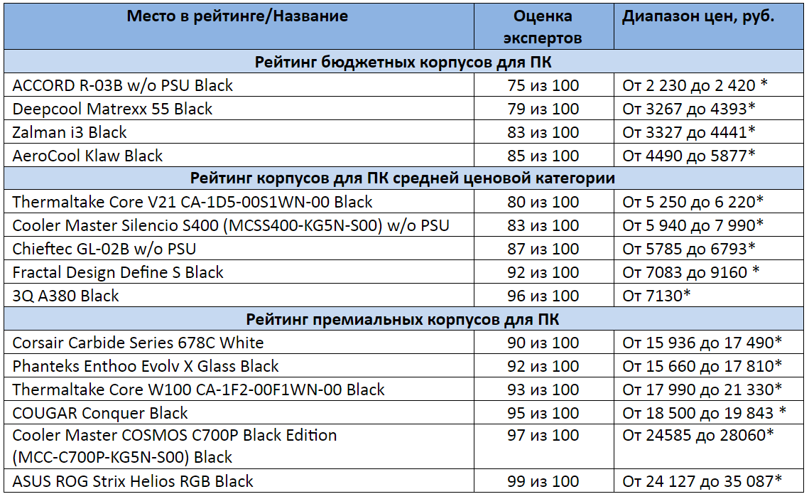 * Цены актуальны на сентябрь 2020 года