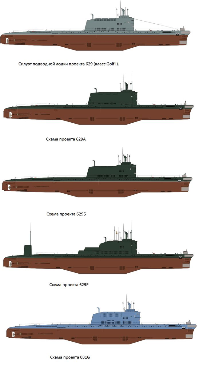 629 проект подводной лодки