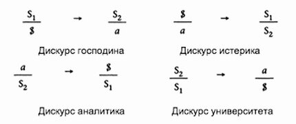 Схемы 4х дискурсов