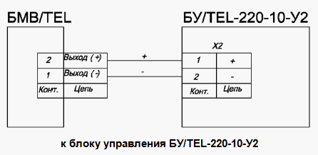 ВU/TELА Блок управления