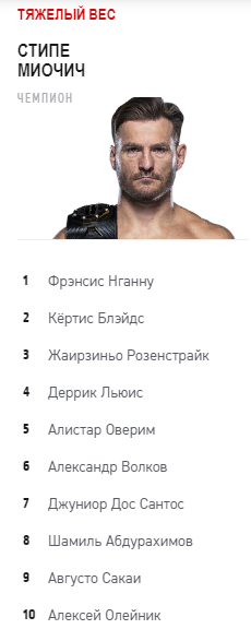 рейтинг тяжеловесов UFC
