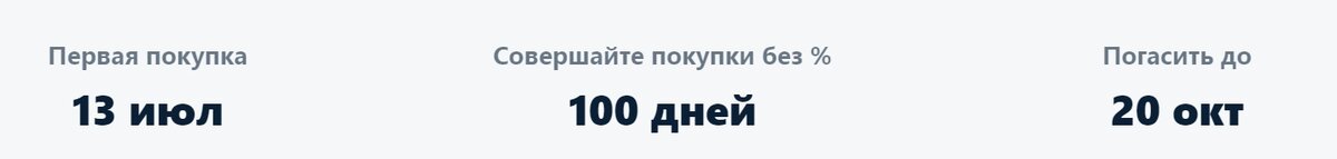Как работает беспроцентный период по карте Альфа-Банка: вы совершили первую покупку 13 июля. С этого момента начался беспроцентный период. Вносите ежемесячный минимальный платеж и полностью погасите задолженность не позднее 20 октября. 