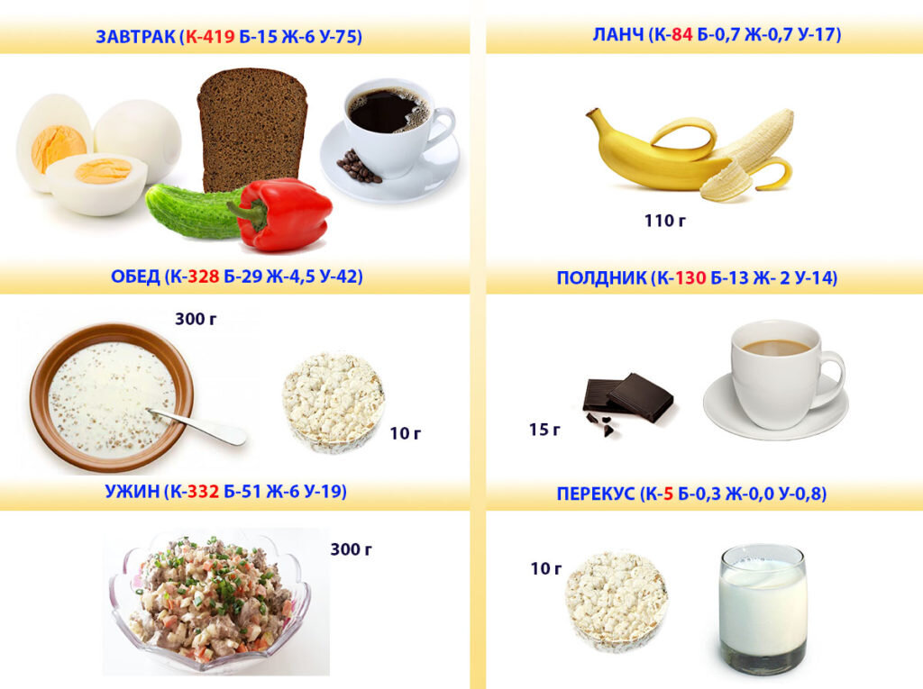 Меню на 1300 калорий из простых продуктов