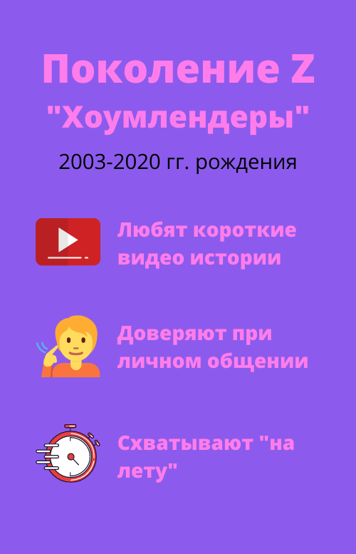 Основные установки поколений X, Y, Z