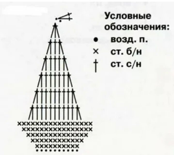 Елка крючком схема и описание. Аппликация вязаная кораблик. Аппликация кораблик крючком схема. Вязаные аппликации крючком для мальчика. Кораблик крючком схема.