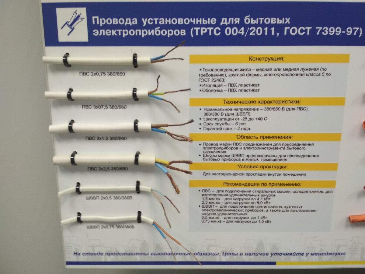 Сечение провода пвс