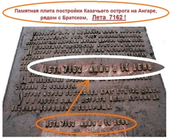 Дата от сотворения. Дата от сотворения