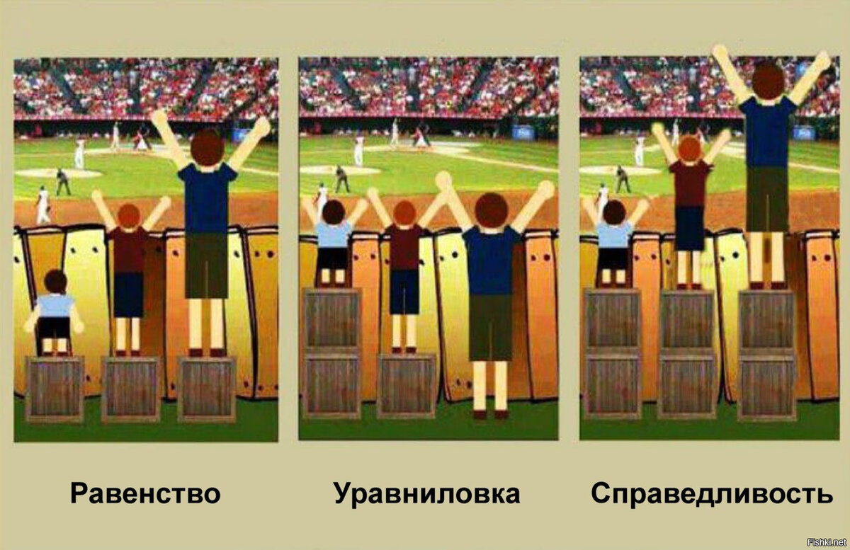 А что, хороший пример отношений на множестве. Источник: https://s.fishki.net/upload/users/2016/09/10/551536/71657654564f12d5a7eb43a9af42d3a9.jpg