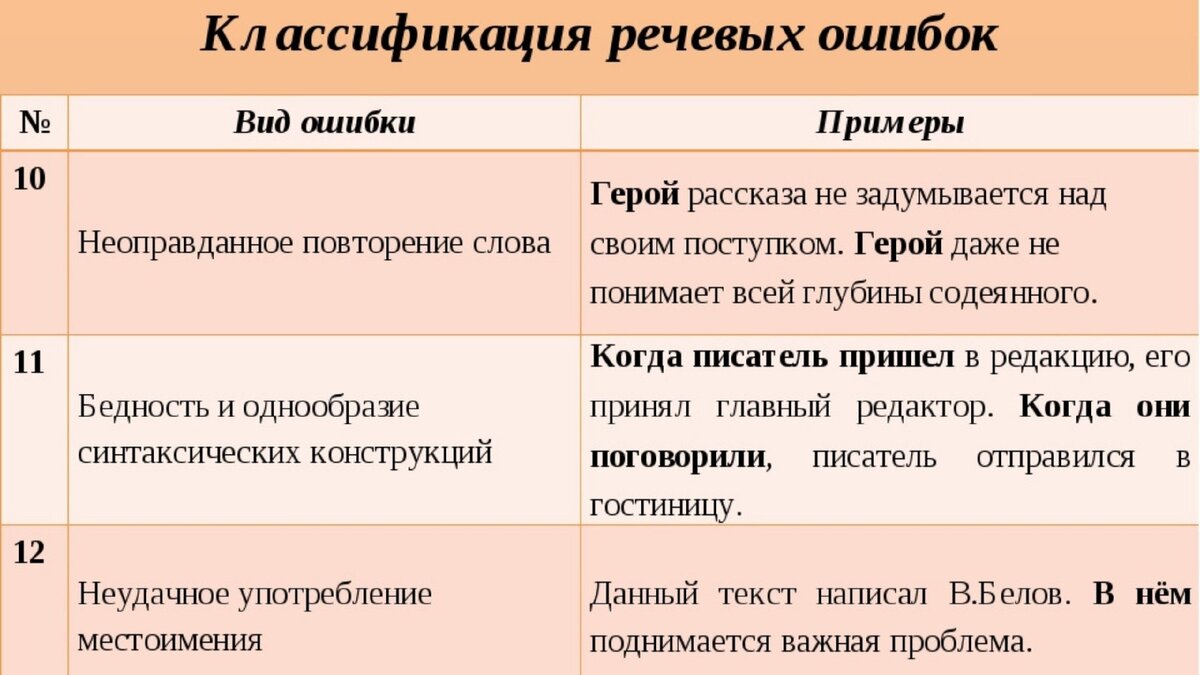 Речевые ошибки, связанные с употреблением фразеологизмов, и их профилактика в обучении