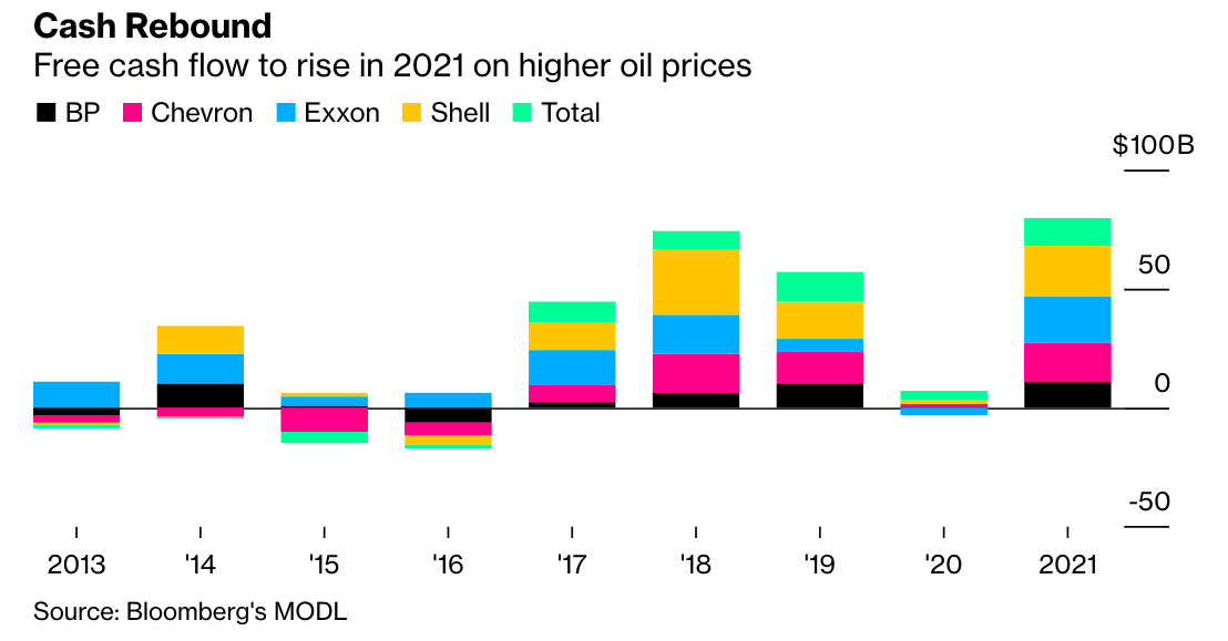 Источник: Bloomberg