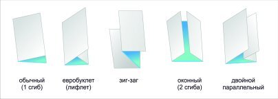 варианты сложения буклетов
