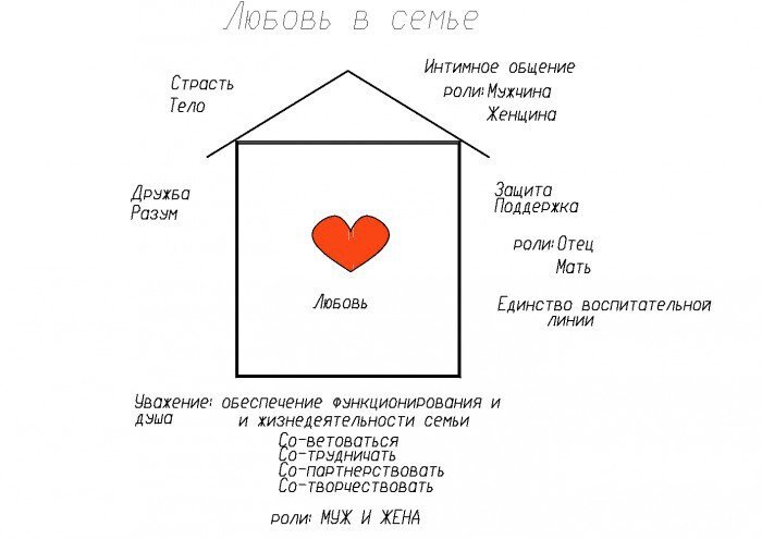 Семейное влияние является фундаментом построения личности, оно создает особые «события среды» (Б. Г. Ананьев), изменить которые человек не может. ﻿#аристовапсихолог﻿ ﻿#семья﻿ ﻿#воспитание﻿ ﻿#ролители﻿ 